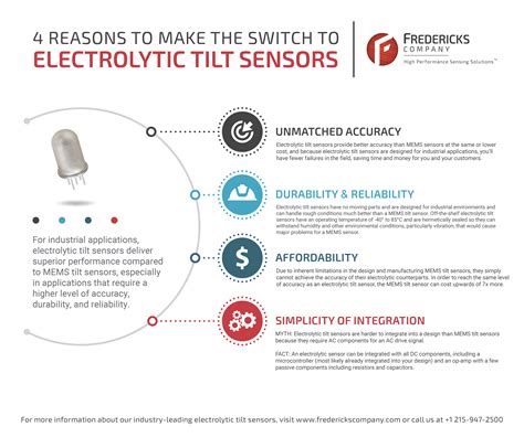 Electrolytic Sensor Method wholesaling|electrolytic tilt sensor specifications.